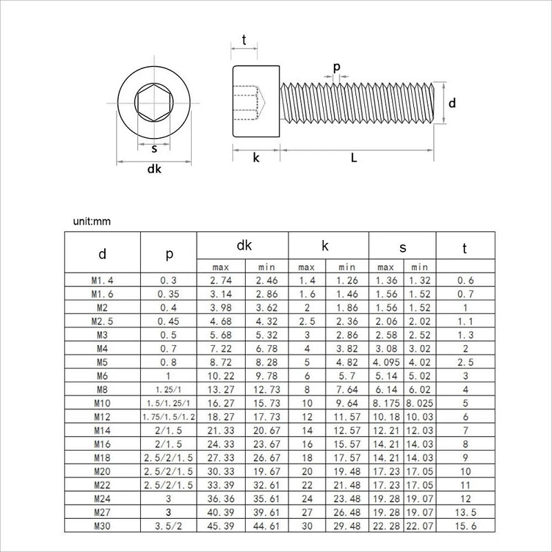 Hex Socket Cap Head Screw 2