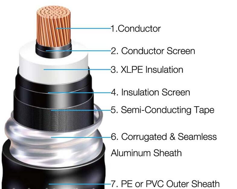 132kv XLPE Power Cable PE and PVC Outer Sheath Uhv Cable