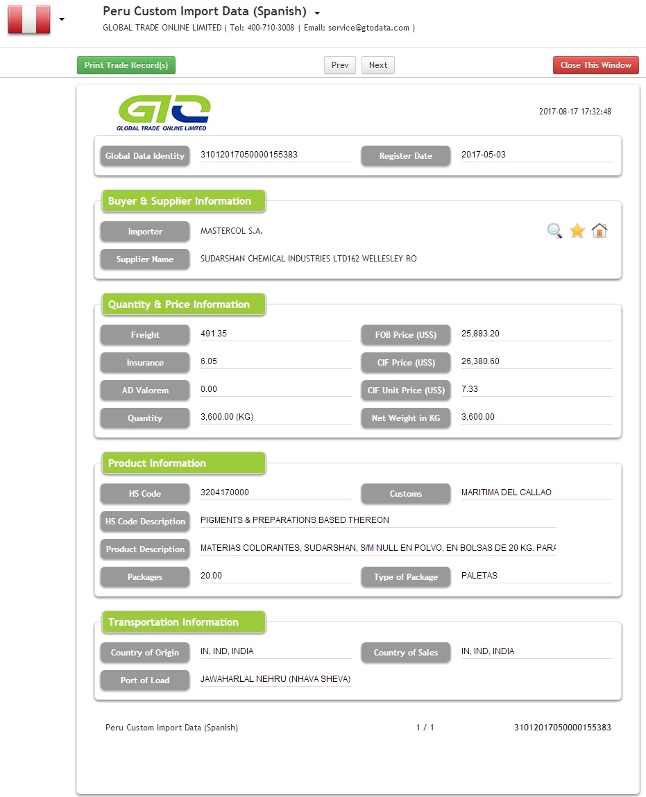 Pigments Peru Import Data
