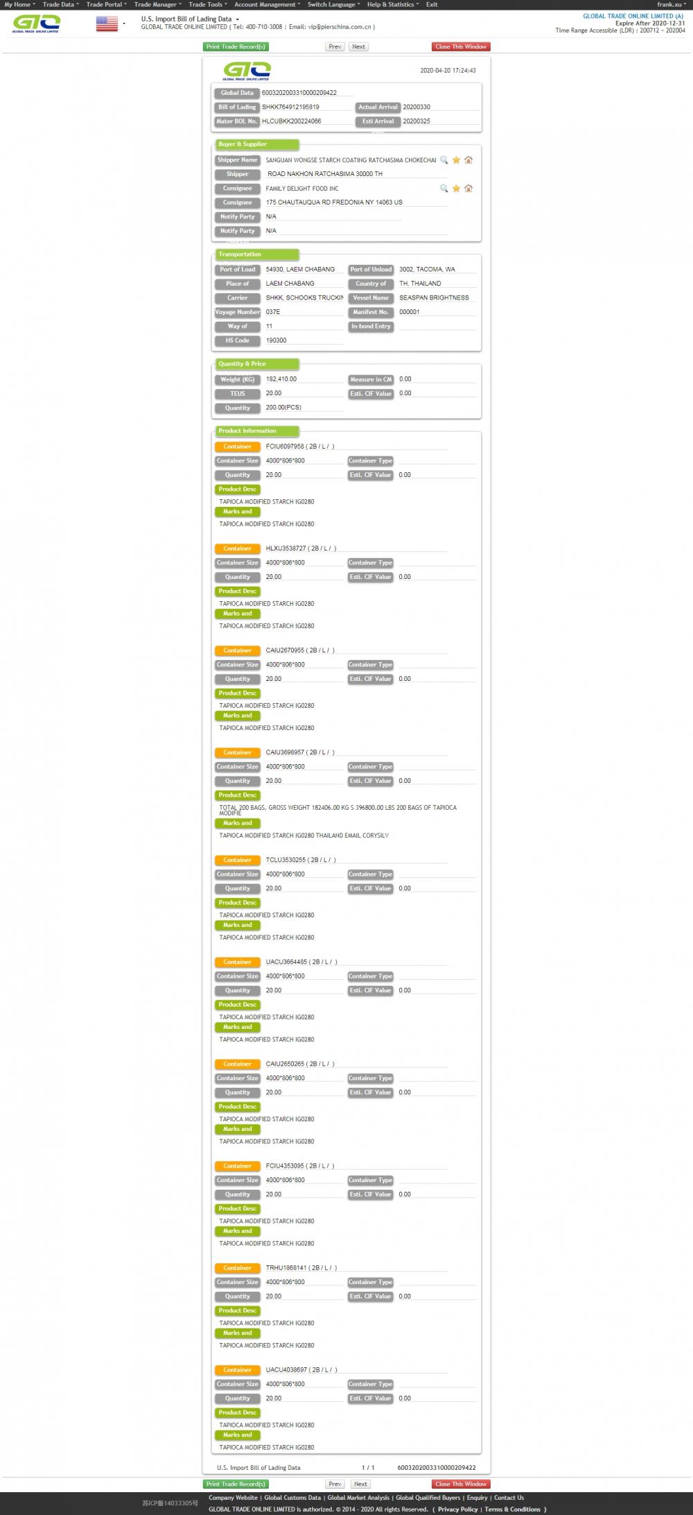 Modified Starch USA Import Data Sample