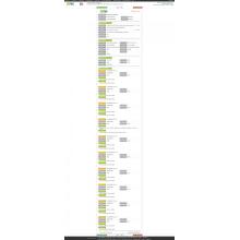 Dəyişdirilmiş nişasta ABŞ İdxal Məlumat Nümunəsi