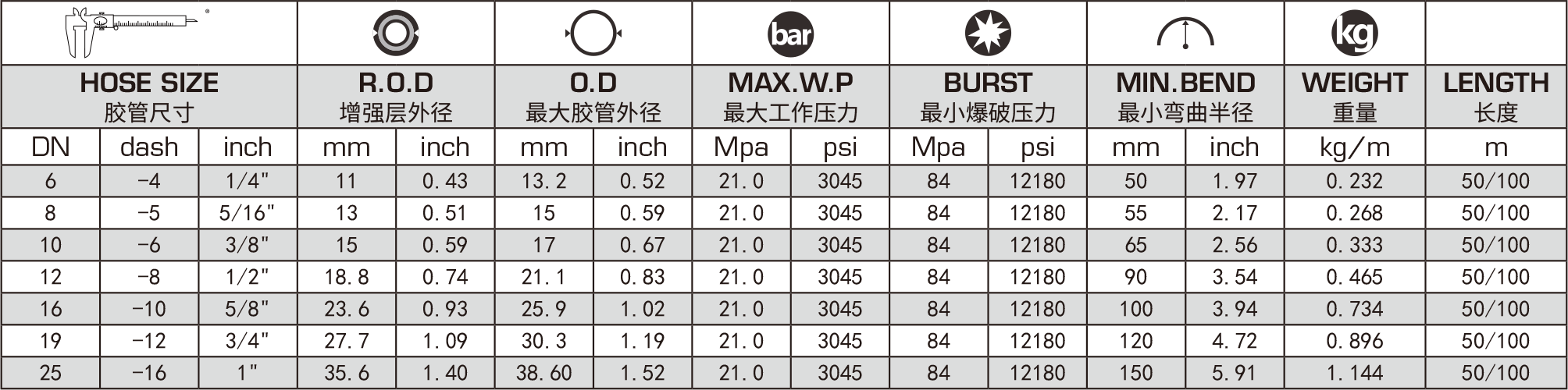 R17 hydraulic hose