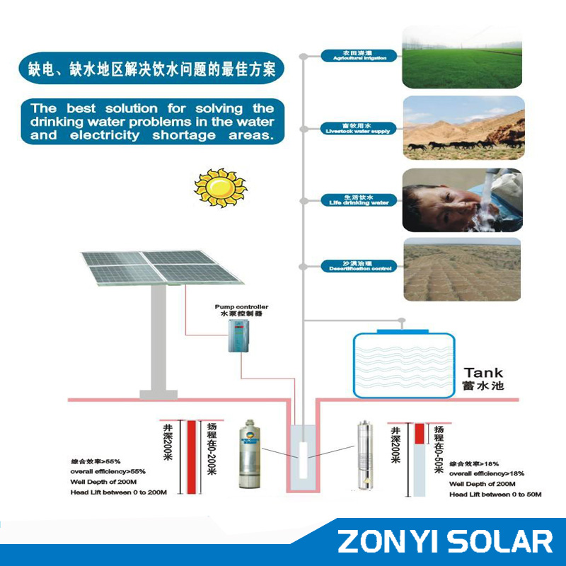 3sps Solar Pump for Irrigation