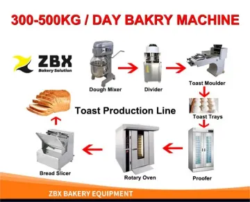 Electric High Quality Rounde Divider Commercial Dough Making Machine