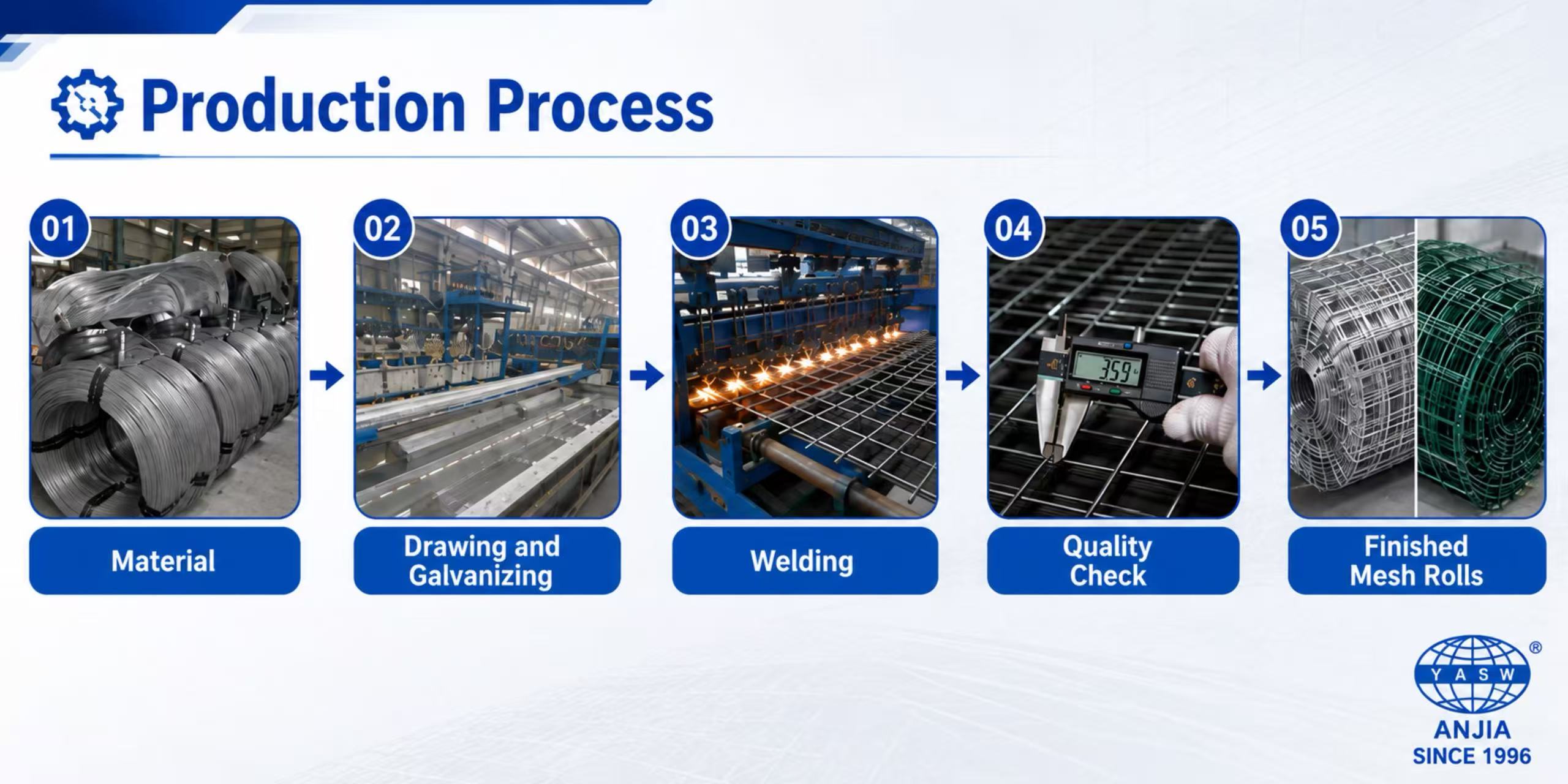 ANJIA Group – automated welding production line for electro galvanized after welded wire mesh