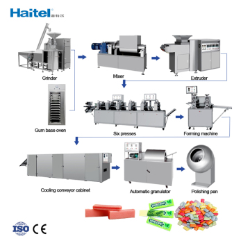 Bestselling Automatic Bubble Gum Making Machine - Haitel CE/ISO9001