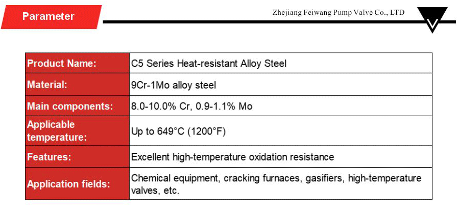Valve disc castings high temp