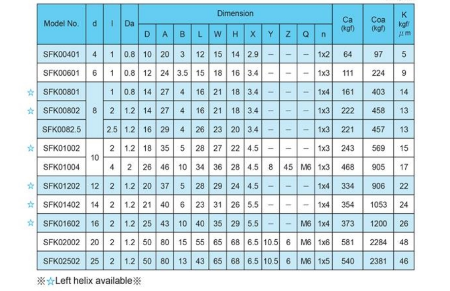 ball screw size2