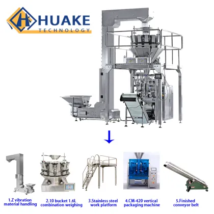 Chinese Multi-Function Packaging Machines & Machinery