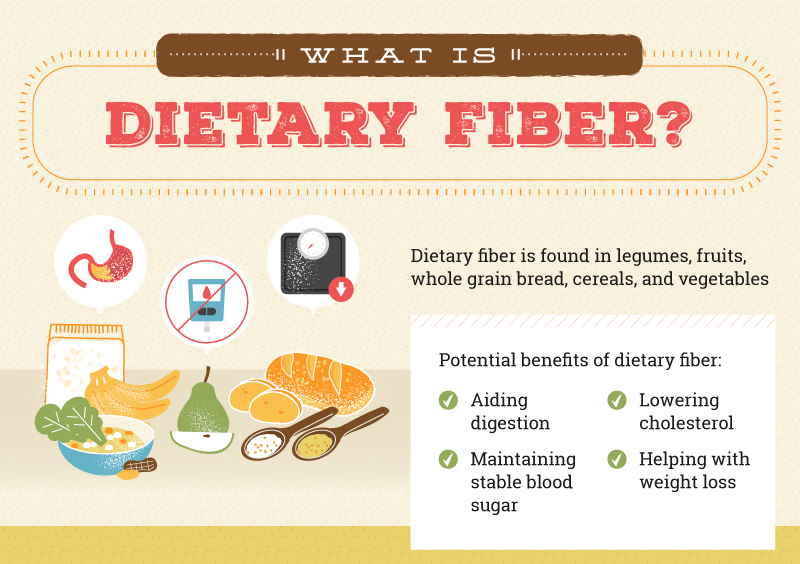 What Is Dietary Fiber