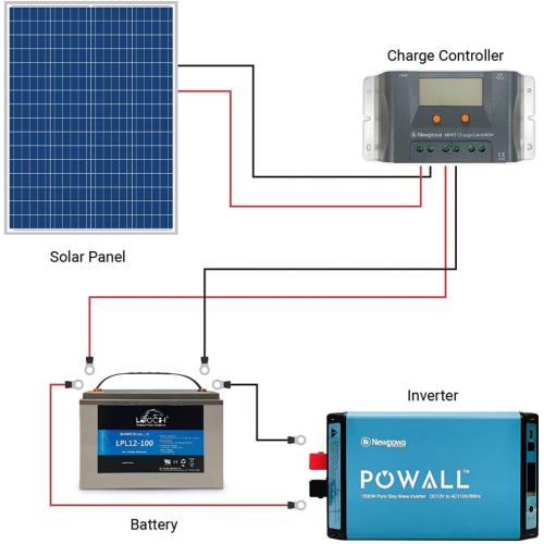 Wholesale High Quality Off Grid Solar Power System 62/72/96 Cell 350w 360w 420w 500w Mono Solar Panel System For Home Solar Unit