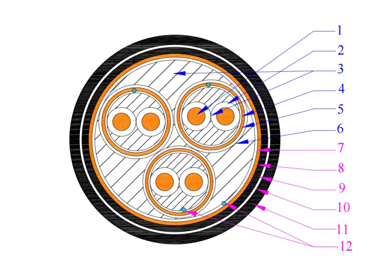 Cable cu/pe/cwb (sub)/swa/pvc