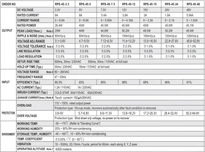 Mean Well RPS-45 Series Open Frame PCB Power Supply - Medical Grade 45W