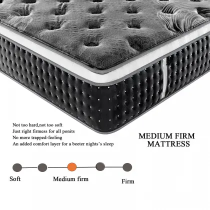 Sanitized Anti-bacterial Roll Packing in Box Spring Mattress