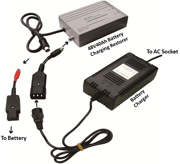 Electric Vehicle Battery Charging Restorer