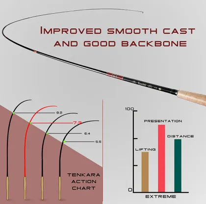 Telescopic Tenkara Rod for Stream and Fly Fishing