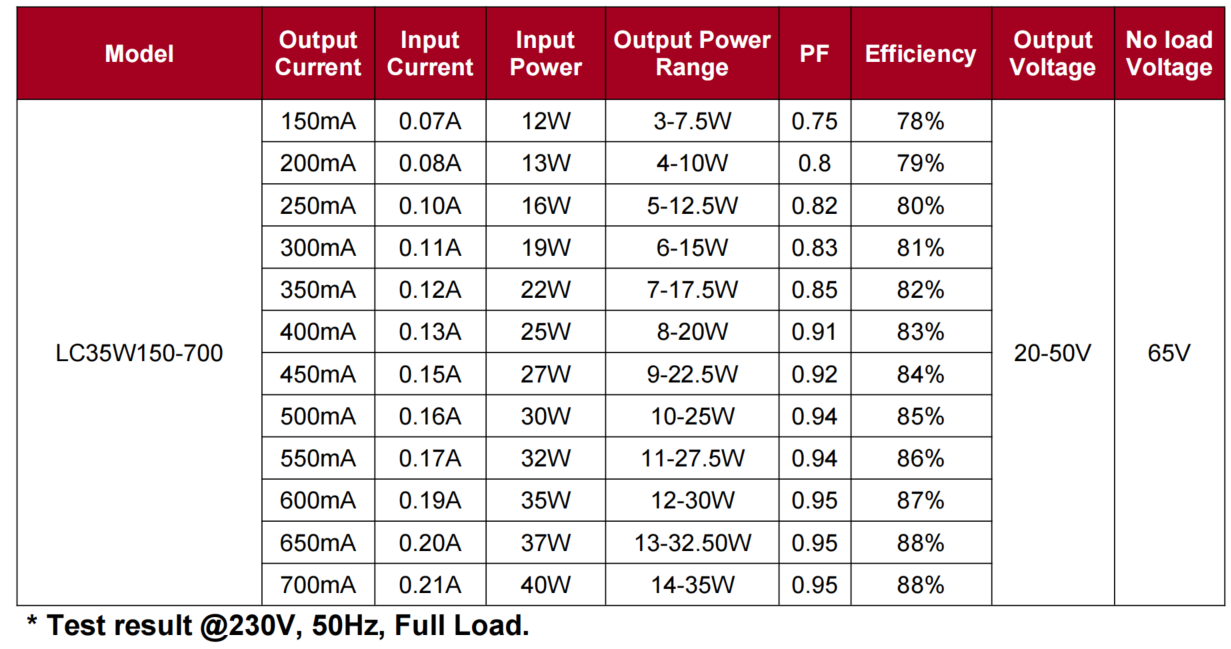 35w LC35W150-700 2