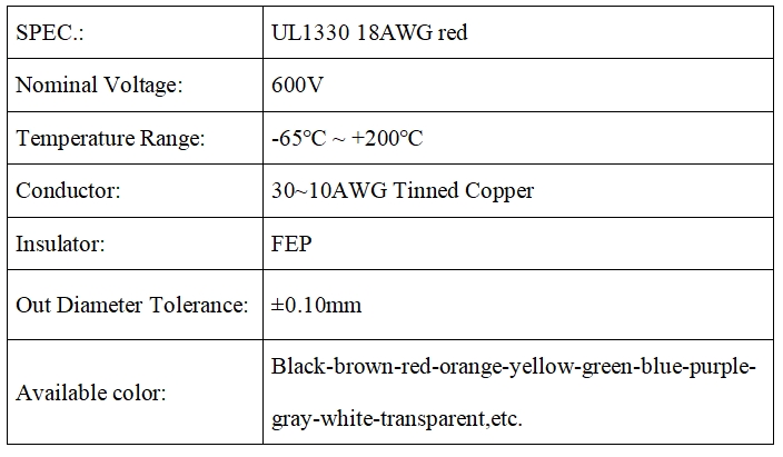 UL1330 18# red Fluorine plastic wire