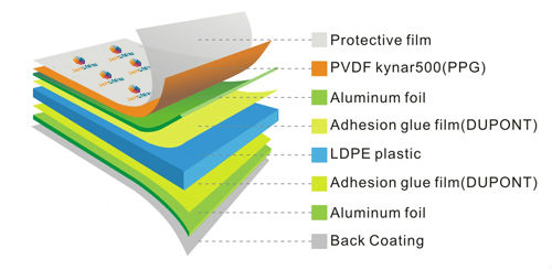 pvdf panel structure