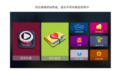 Android MG BOX TV Box