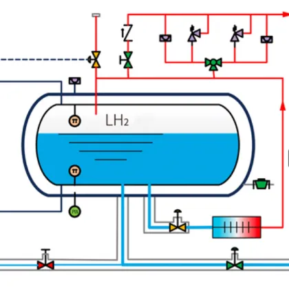 Hydrogen Supply System for Liquid Hydrogen Vehicles with Fuel Cell Technology