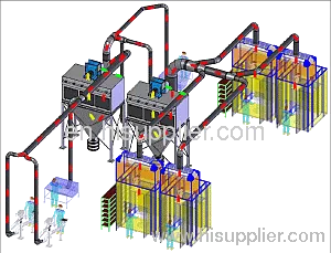 Dust Removal Equipment 