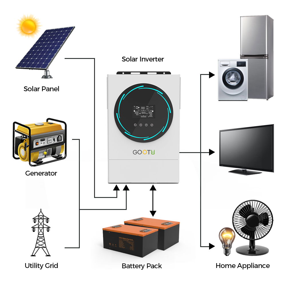 6kw Solar Inverter