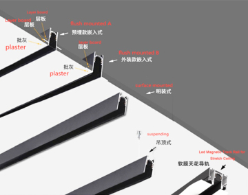 good conductivity led magnetic track