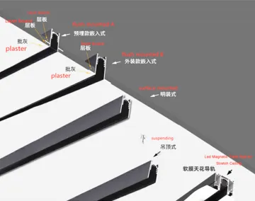 good conductivity led magnetic track