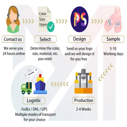 Custom Women's Summer Thick Soled Safety Sole Fashion Sneakers with Outdoor Rubber Soles