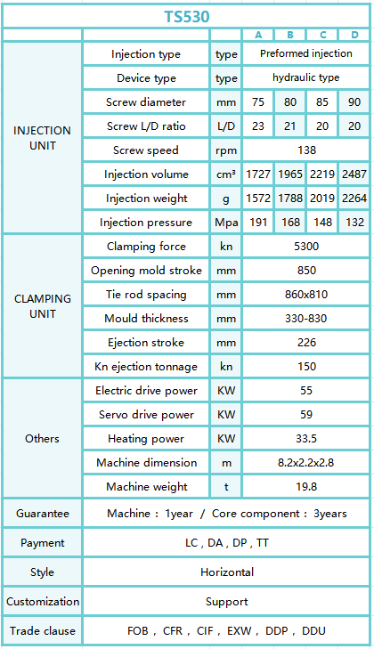 TS530form