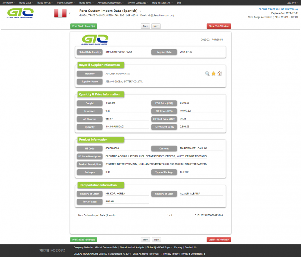 Peru Custom Import Data about Glow Plug