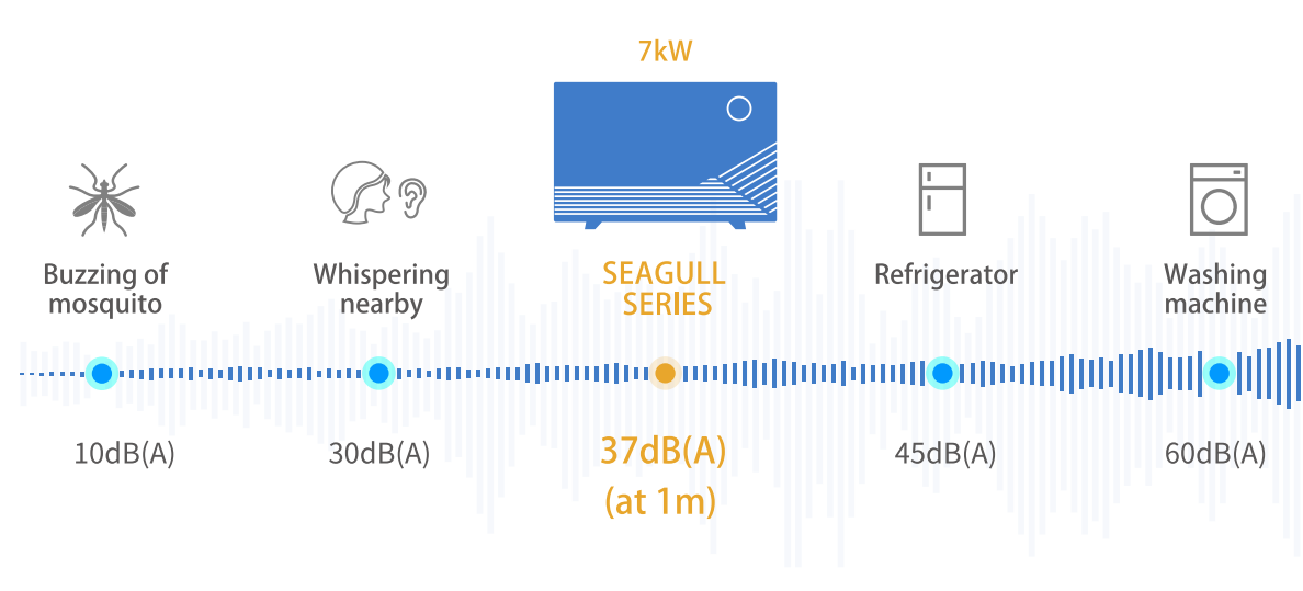 pool heat pump