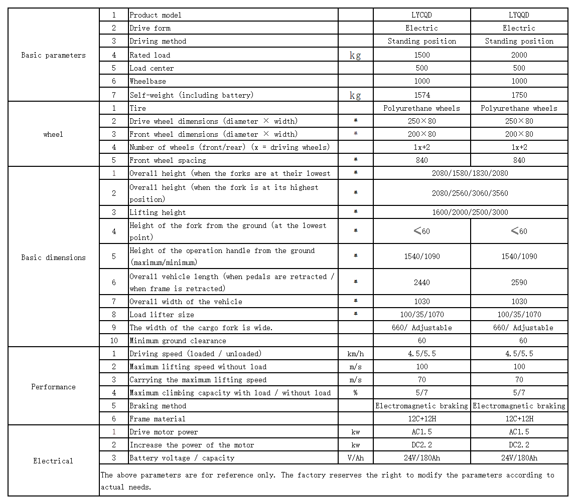 Forward moving all electric stacker_Sheet1