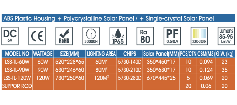 Solar LED Street Lights