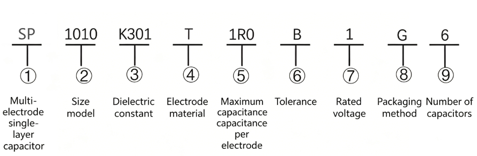 SP Single Layer Capacitor