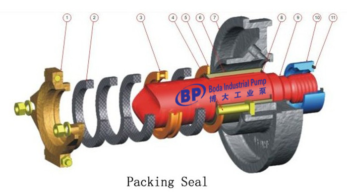 Packing seal