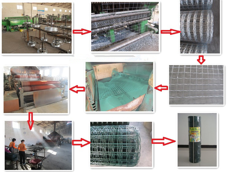 Holland Wire Mesh Production