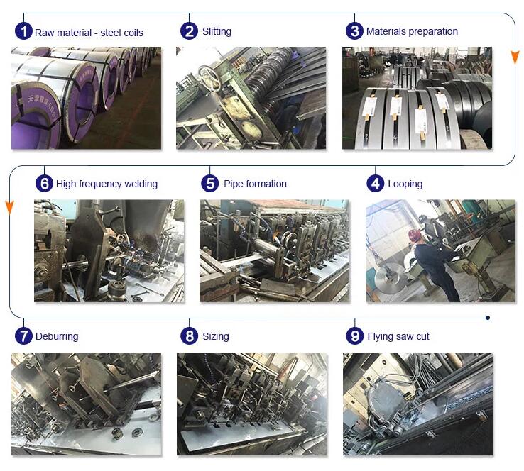 Product Process of Welded Steel Pipe