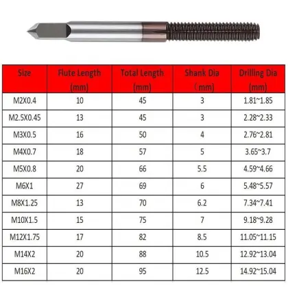 Customized Threading Tools: OEM Machine Taps & Forming Taps for Nonferrous Metals, Steel, and Bronze