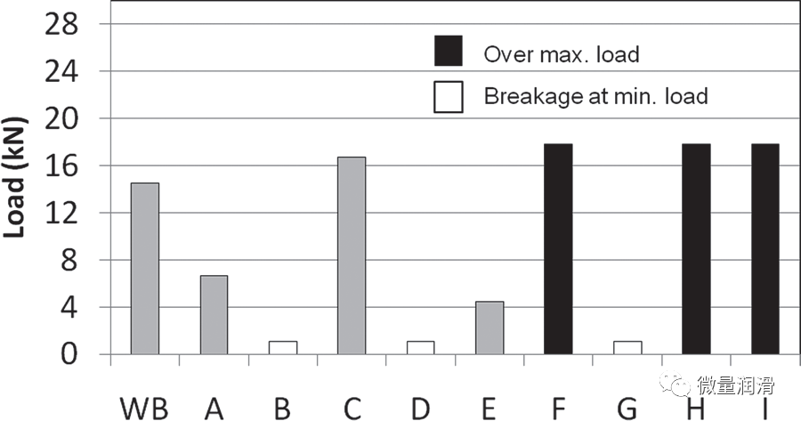 EP Test Results of Needle