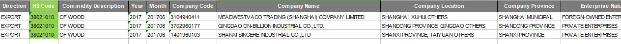 China Export