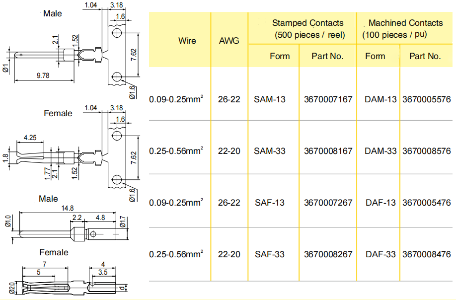 DB 15 connector