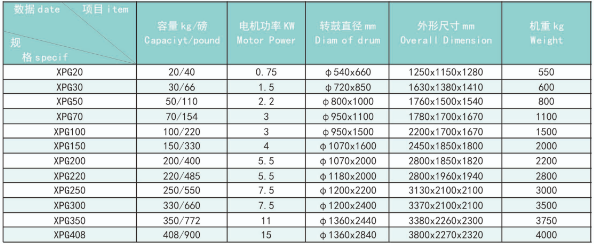 Commercial washing machine Technical Specifications