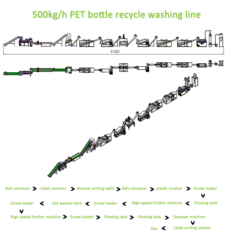 500KG/H PET bottle washing line work flow 