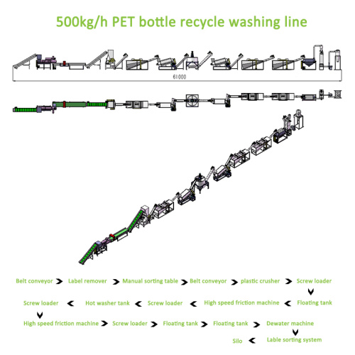 ligne de lavage de recyclage de bouteilles pour animaux de compagnie