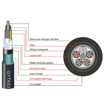 48/72/96 Core GYTA53 2km Outdoor Direct Buried Double Jacket Fiber Optic Cable with Armor Underneath