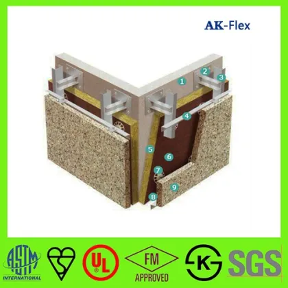 Wall insulation waterproof Rockwool board