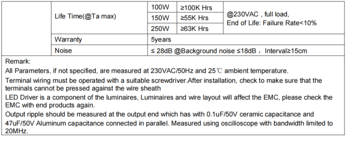 48V LV(100-250)W48CG2 1-10 5