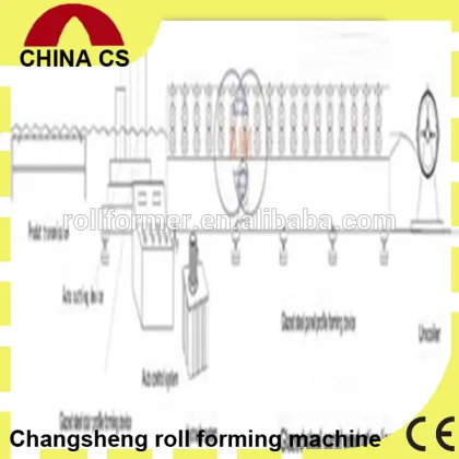 2015 Freeway Guard Rail Producing Line